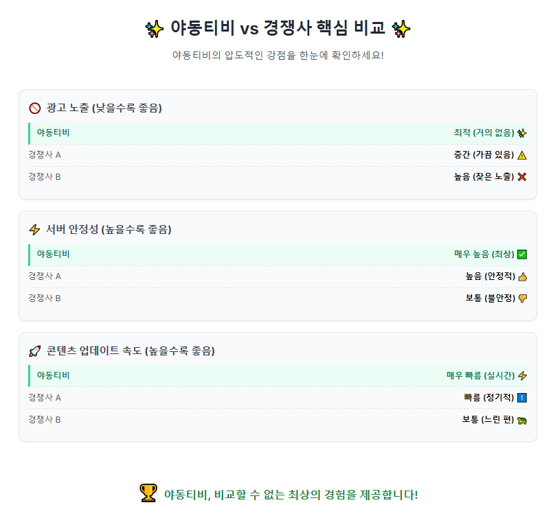 야동티비 vs 경쟁사 핵심 비교